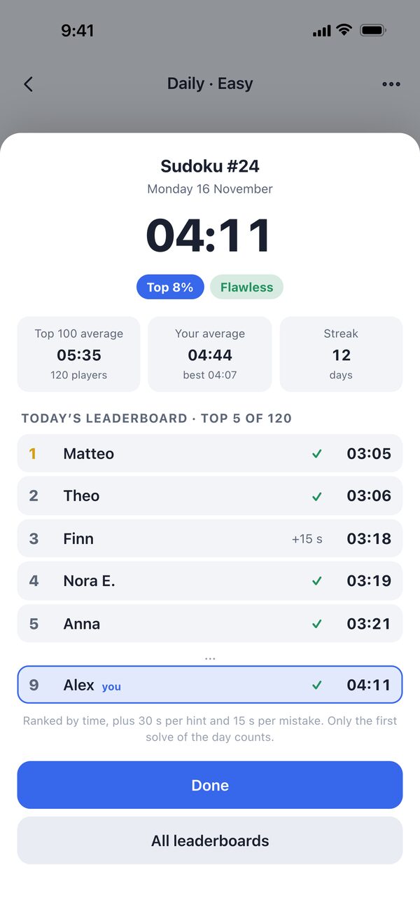Un résultat du jour avec le classement